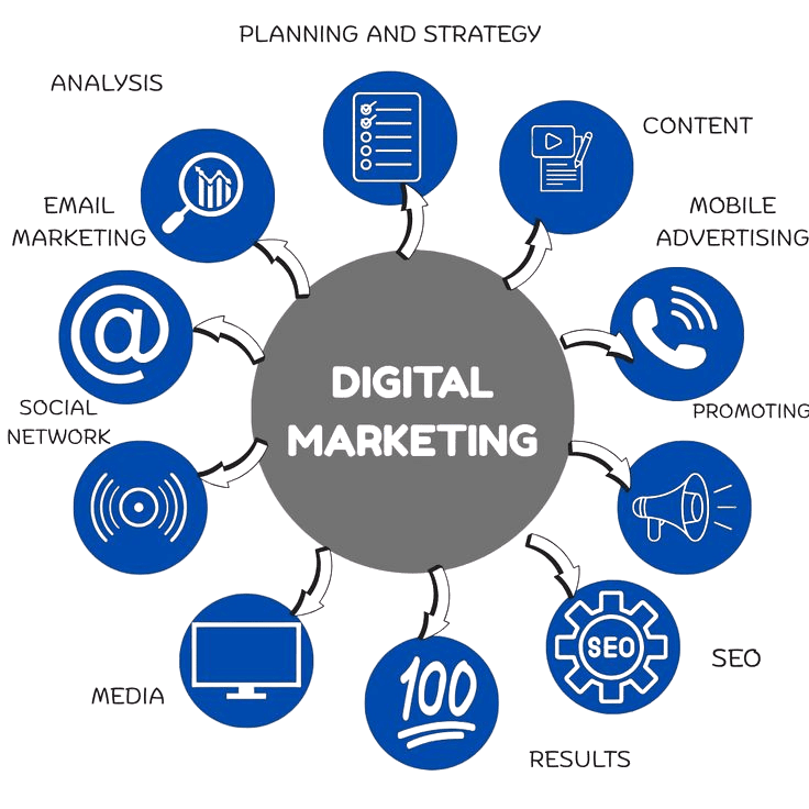 Transforming Ideas Into Digital Success